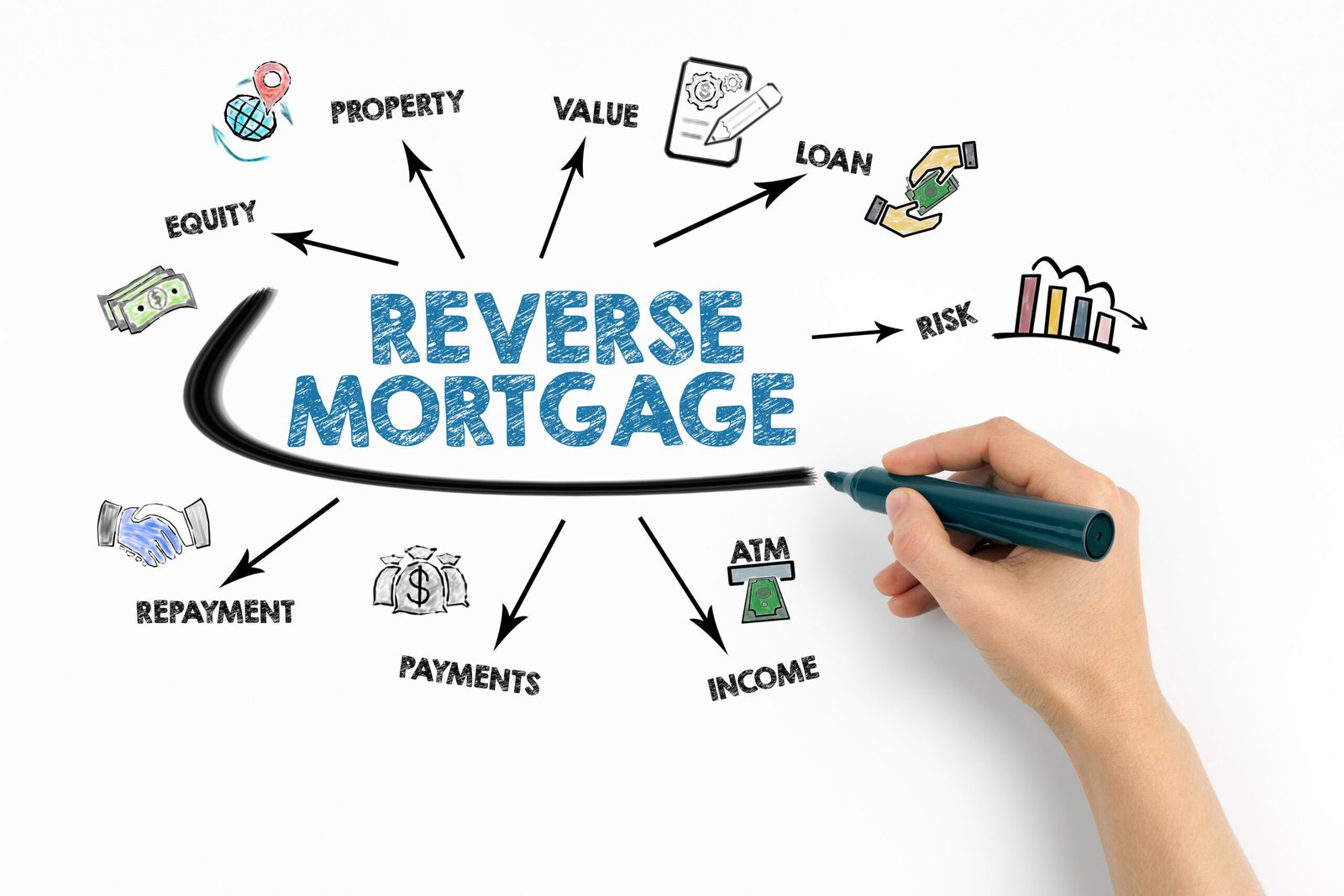 Reverse-mortgage-loan-amount Reverse-mortgage-loan-amount