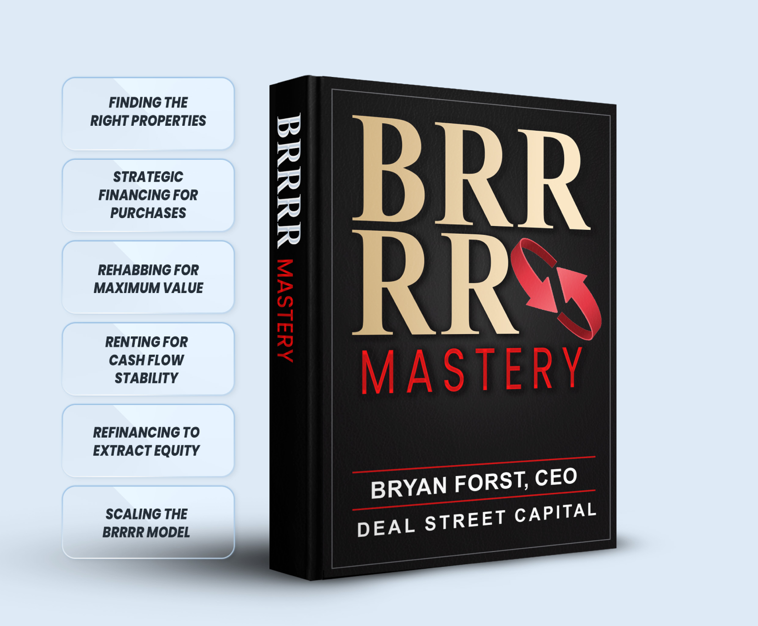 BRRRR Mastery